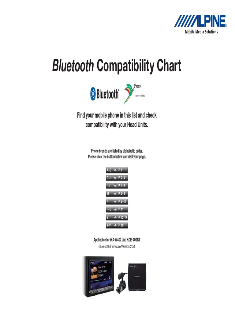 Bluetooth Compatibility Chart: Find Your Mobile Phone in This List and ...
