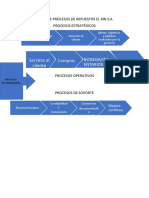 MAPA DE PROCESOS DE REPUESTOS EL RIN S.A.odt