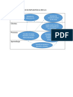 MAPA ESTRATEGICO DE REPUESTOS EL RIN