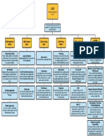 LMS Diagram PDF