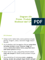 Diagram Alir Biodiesel Dari CPO