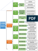 El poder político y sus conceptos fundamentales