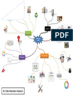 Mapa MAnufactura