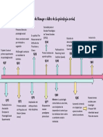 Linea de Tiempo e Hitos de La Psicología Social