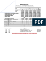 Kontrak Kuliah Manajemen Basis Data