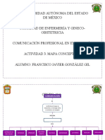 Comunicación en Enfermería: Mapa conceptual