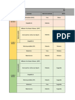 Esquema de Vacunacion 2020