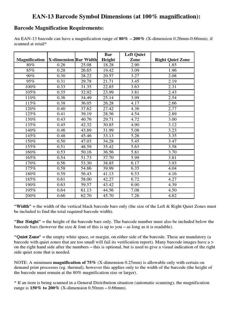 EAN13 Barcode Explanation PDF Barcode Encodings