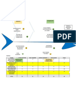 Diagrama Ishikawa