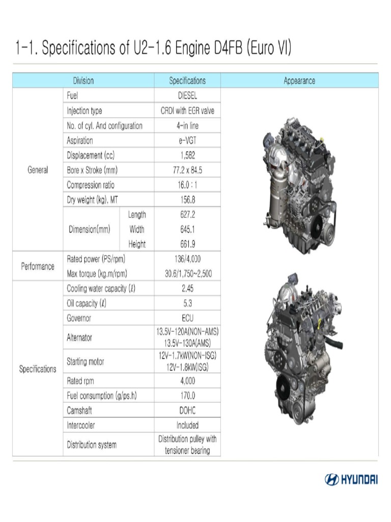 01-1-1. Specifications of U2-1.6 Engine D4FB (Euro VI) PDF | PDF