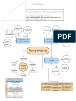 l1 Conceptmap