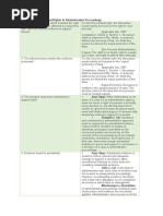 Your Seven (+1) Cardinal Rights in Administrative Proceedings 7 Cardinal Rights