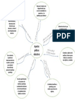 Mapa Mental de Aspectos Politico Educativos