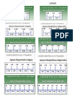 Dokumen - Tips - Coeficientes Aci Losas y Vigas 577fdcb7c4202