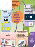 Mapa Mixto Diseño de La Estructura Organizacional