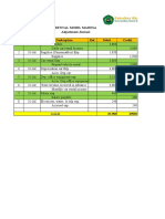 Rental Mobil Mahesa Adjustment Journal No Date Deskription Ref. Debit Credit