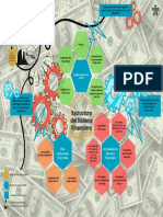 Estructura Del Sistema Financiero