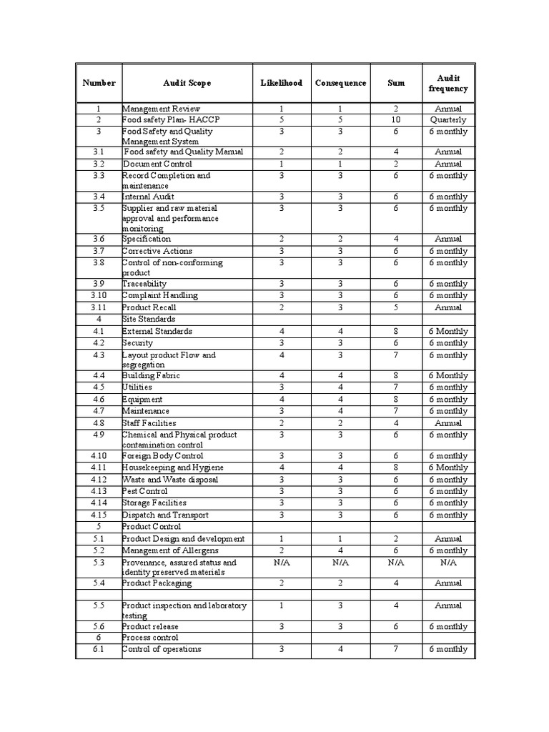 Internal Audit Risk Assessment PDF Public Health Safety