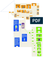 Mapa Mental La Familia PDF