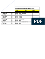SDG New Shift Schedule PDF