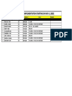 CG New Shift Schedule PDF