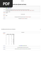 KKN Without Lib For Classification (Sweet and Sour) : #Data Set