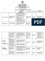 Action Plan Grade 10 Sy 20-21 PDF