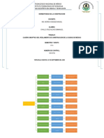 Cuadro Sinoptico Normatividad