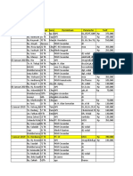 TG - BL.TH Nama Umur Alamat Permintaan Parameter Tarif