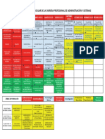 Malla Curricular de Administración y Sistemas PDF