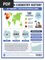 Today in Chemistry History: 16 February - The Kyoto Protocol (2005)