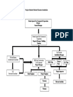 Mendoza Patrick Henry Organizational Chart