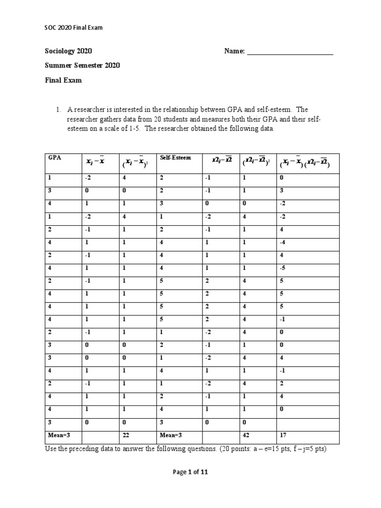 SOC 2020 Final Exam Analysis and Insights | PDF | Chi Squared Test ...