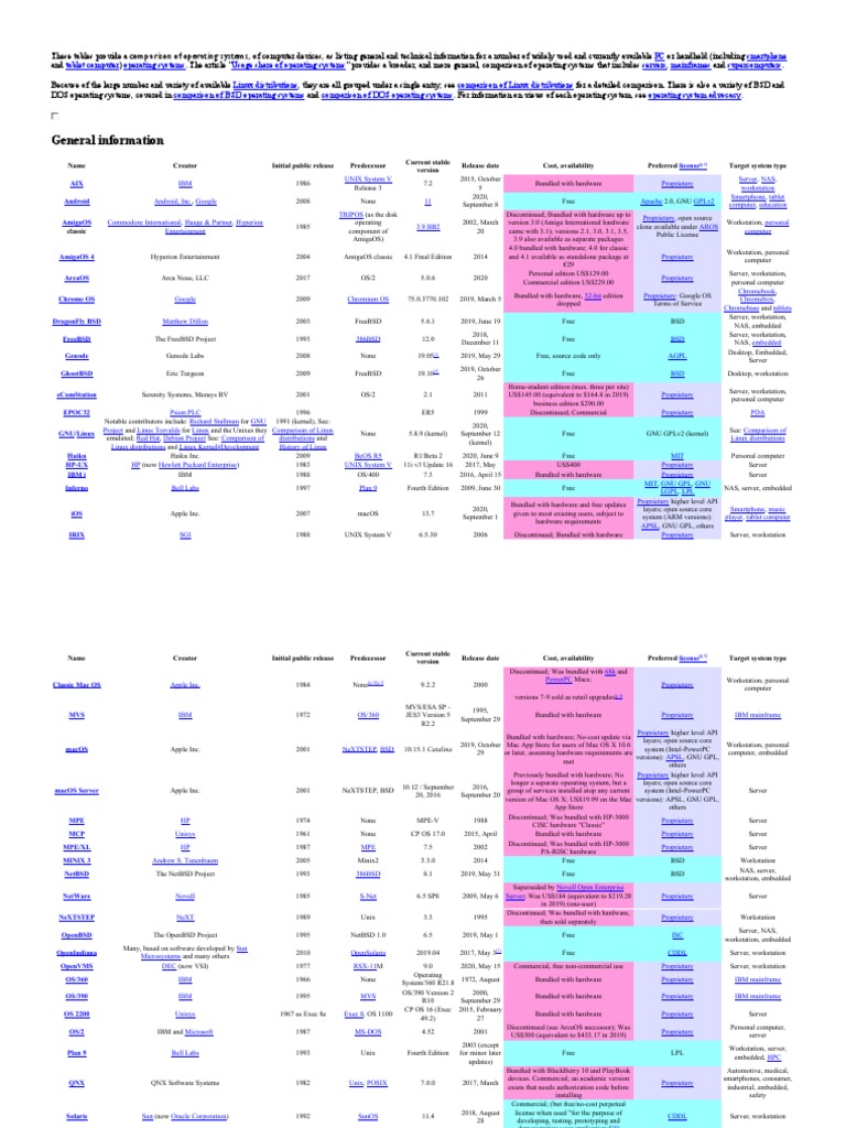General Information | Download Free PDF | Operating System | Linux