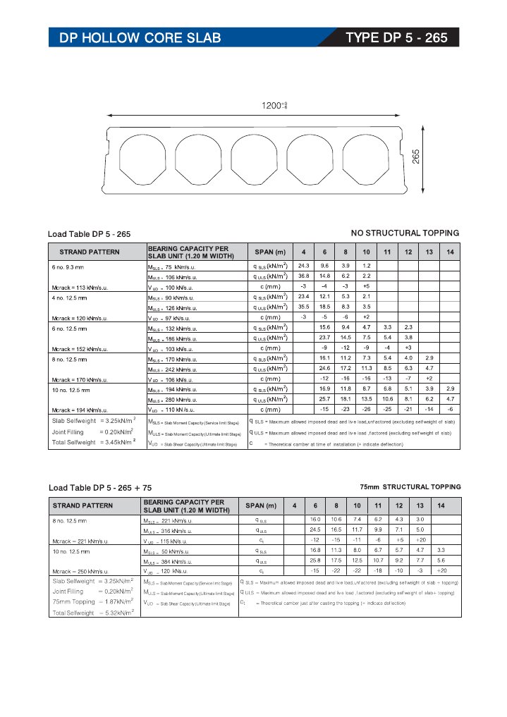 Hollow Core Slab Weight 1505 16 Elematic Cross Section Elematic
