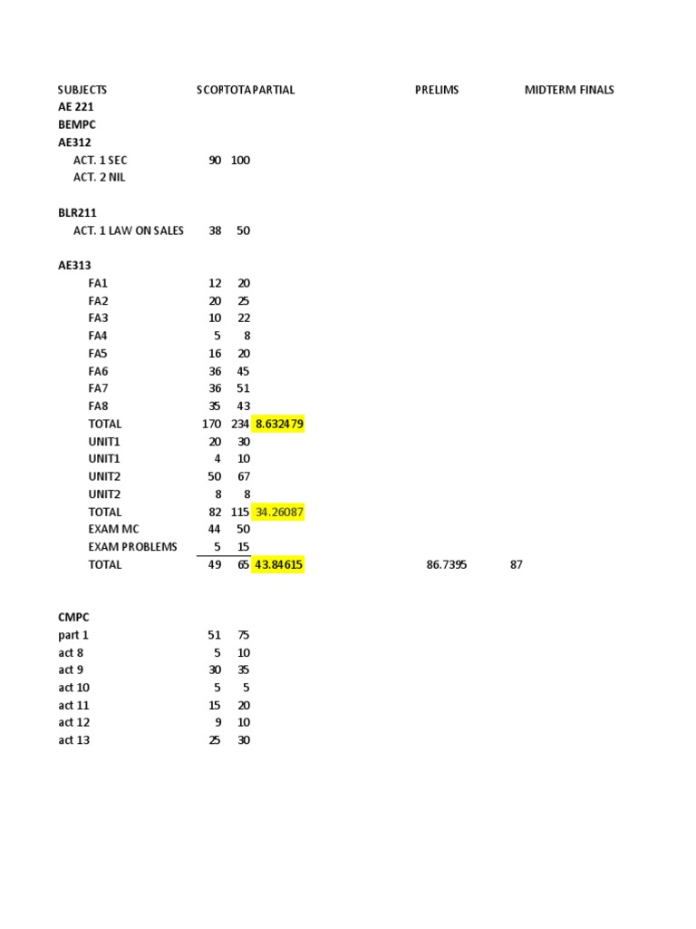 Grades | PDF