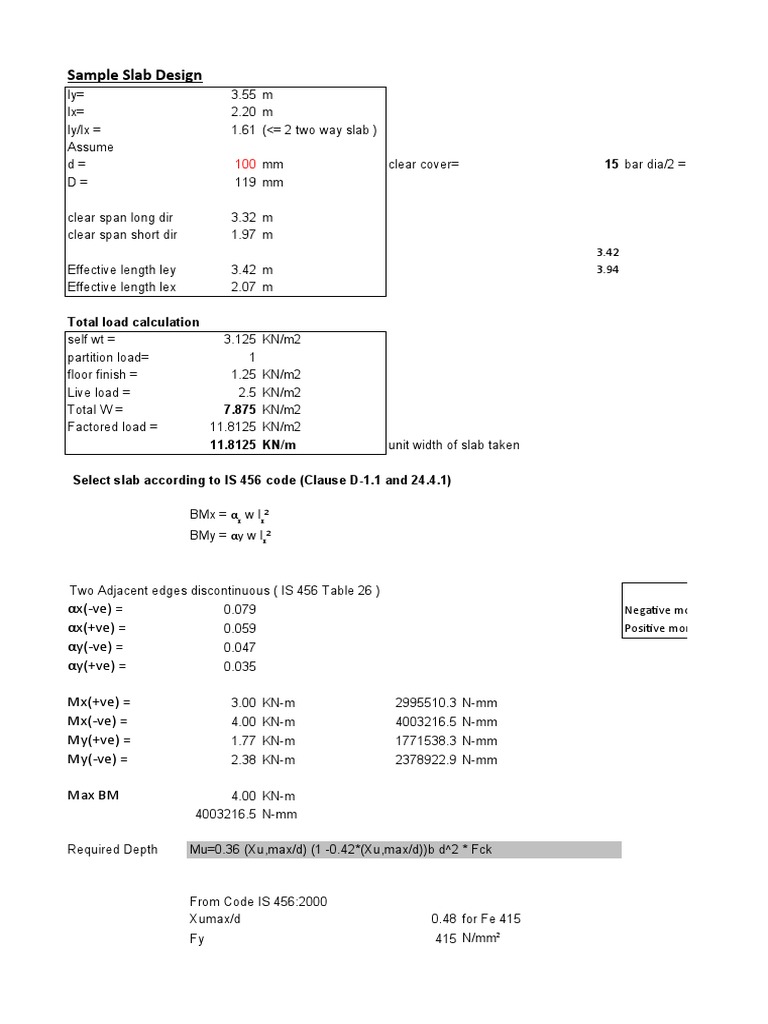 Slab Design Calculations Sample Reinforcement Sizing for a TwoWay