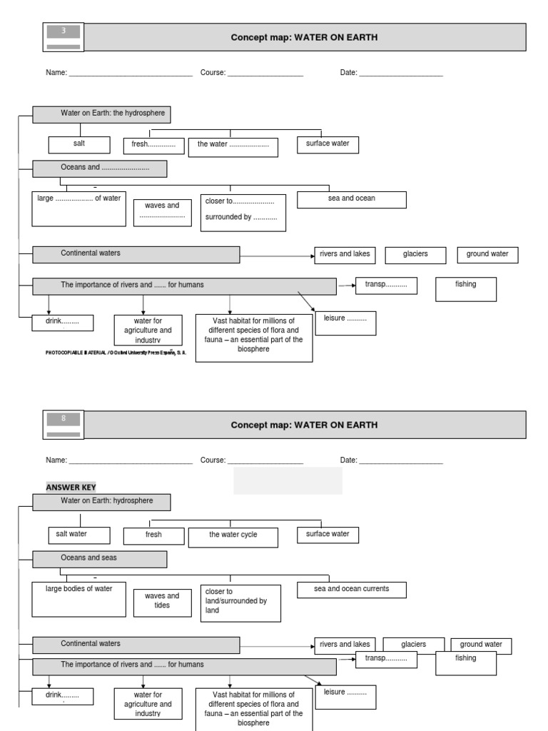 Water Earth Concept Map Answerkey | PDF | Oceans | Sea