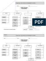 Concept Map: The Natural Environment in Spain