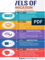 What Level Is YOUR Team?: Endress