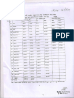 Fees Structure 2019