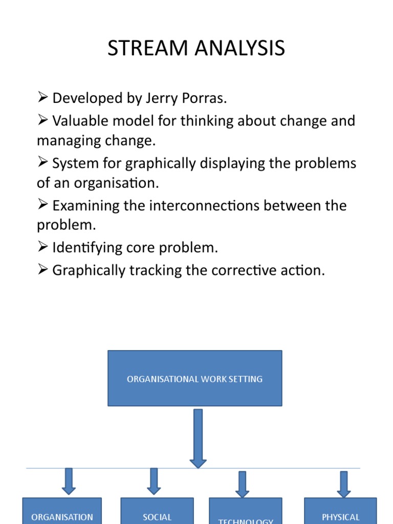 Stream Analysis and Survey Feedback in OD | PDF