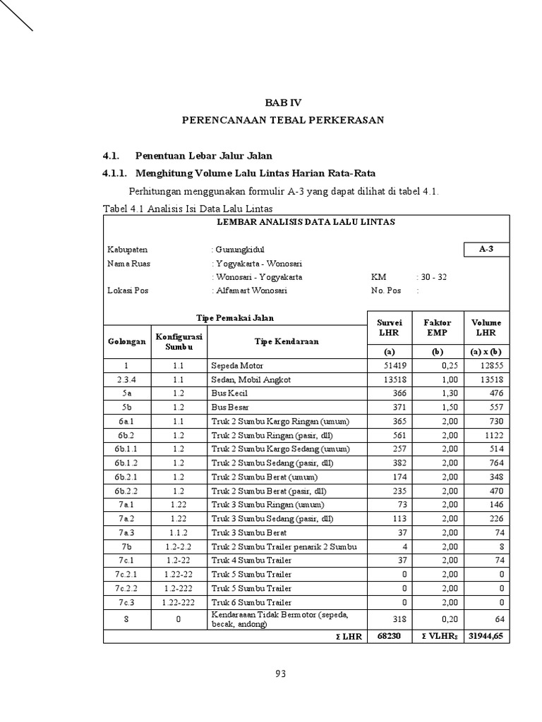 Perancangan Perkerasan Jalan Kelompok Xiii B Acc Pdf