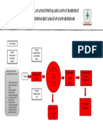 Alur Pelayanan Instalasi Gawat Darurat