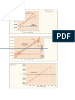 CVP Graph