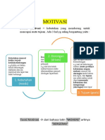 Rangkuman (Manfar) PPT 2B Motivasi (2-14)