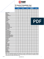 PTFE Chemical Compatibility Chart: Product TF1570 TF1580 TF1590 Teadit 24SH Teadit 24B TF 1510