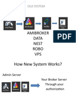 Old System: Amibroker Data Nest Robo VPS