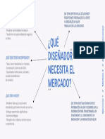 ¿Qué Diseñador Necesita El Mercado?