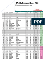 DANISA Denmark Open 1 2020 - M - Q Report Version 1 - Updated Friday, 11th September 2020